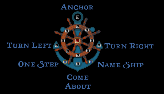 The boat navigation gump with labels